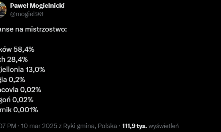 PROCENTOWE SZANSE na Mistrzostwo Polski na TEN MOMENT!